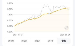 长信股票型证券投资基金