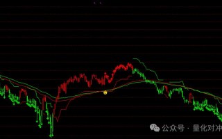通达信如何看国外股指期货行情？