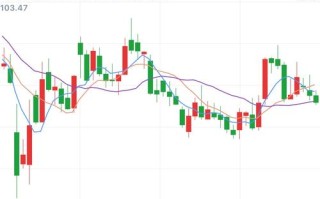 大基金二期投资哪些股票