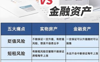 房产投资与理财，哪个更值得选？