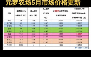 农产品期货价格app怎么选？