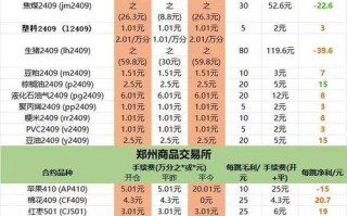 期货交易所品种手续费怎么算？