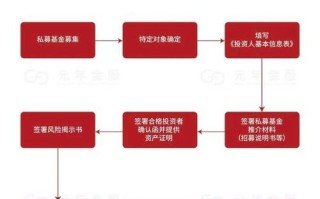 私募投资基金监管办法有何新变化？