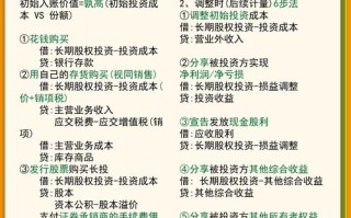 股权投资具体做什么？