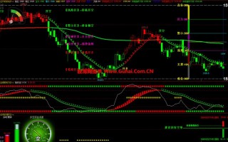 文华财经期货行情软件有何优势？