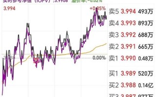 沪深300基金净值怎么查？