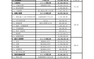 投资收益对应哪个会计科目？