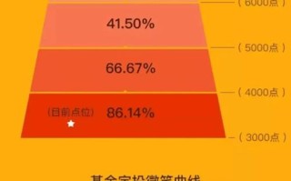 万家基金绝对收益策略如何实现稳定盈利？