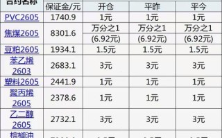 中国国际期货的手续费