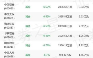 易方达基金理财怎么样