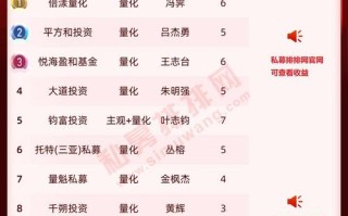 网上小额投资理财排名靠谱吗？