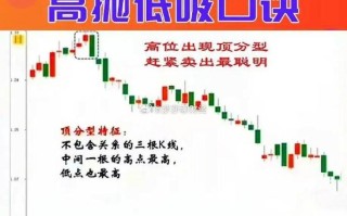 基金高抛低吸如何精准把握时机？