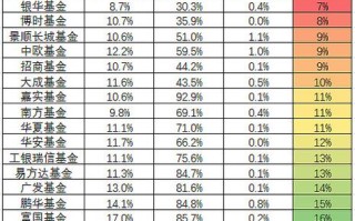 投资收益率的标准差
