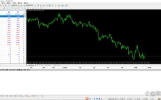 国内期货能用MT4交易吗？