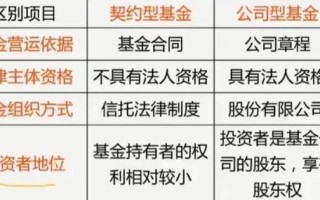 契约型基金与有限合伙有何核心区别？