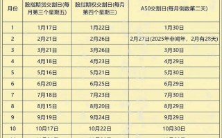2025年股指期货将迎来哪些新变化？