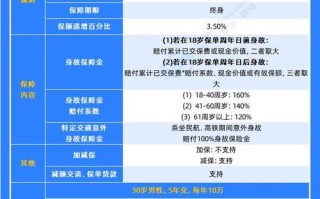 泰康人寿投资项目有哪些特点与优势？