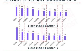 2025投资理财机构怎么选？