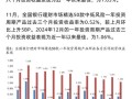 线下投资理财收益率，实际能达到多少？