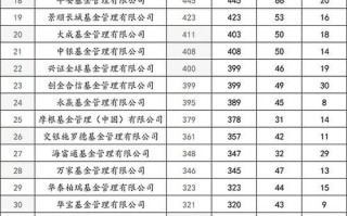 中国基金公司排名如何？哪家更靠前？