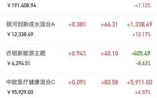 股权投资基金公司如何购买？