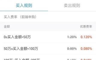 基金公司买自家基金费率有优惠吗？