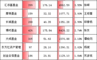 新三板指数基金有哪些？