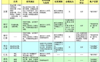 人民币直接投资结算如何落地？