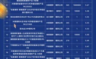 近期投资理财信息有哪些新动向？