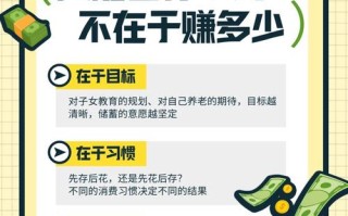 投资理财真能赚钱吗？