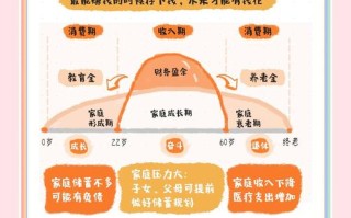 投资型保险产品有哪些核心功能？