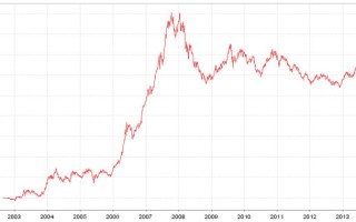 260110基金今天净值