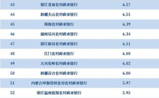 哪家银行是投资理财最好的选择？