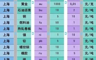 商品期货合约乘数有何规则与影响？