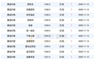 黄金期货一手交易要多少钱？