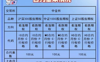 股指期权期货如何套利？