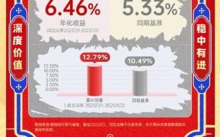 汇添富盈鑫保本混合基金保本吗？
