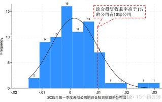 投资收益率与综合收益率