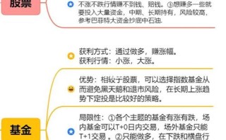 期货与股票投资，核心区别在哪？