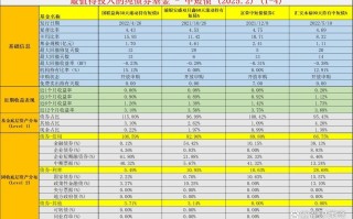 债券基金怎么选？投资哪些债券？