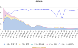 浦银安盛增长动力混合基金净值表现如何？