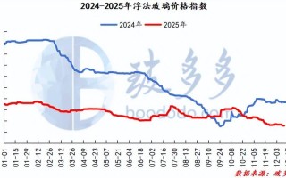 玻璃1705期货今日行情如何？