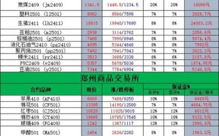 橡胶期货手续费具体是多少？