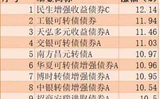 债券基金年收益具体能有多少？