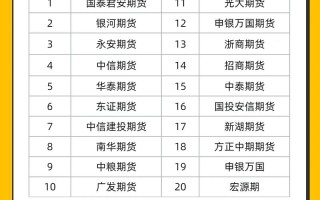 期货投资哪家强？盘点业内最专业的平台