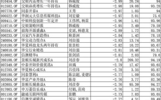 固定收益理财排行哪家强？