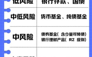 无风险投资与理财推荐