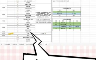 家庭主妇投资理财，如何兼顾家庭与收益？