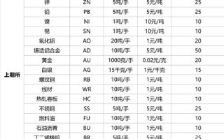 期货合约最小变动价位有何作用？