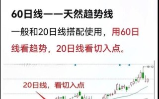 60日单均线期货系统如何有效应用？